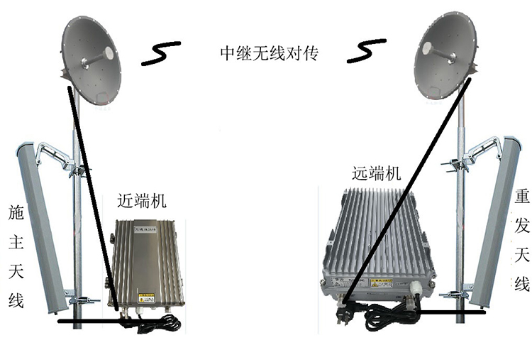 镇宁智能无线拉远移频中继直放站近端机远端机